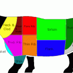 UK Beef Cuts